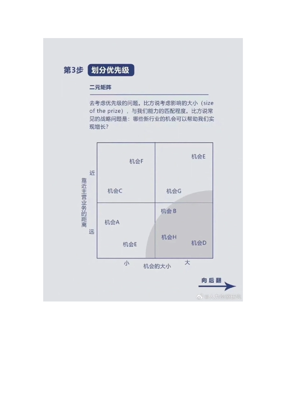 麦肯锡解决问题的七步法.pdf_第3页