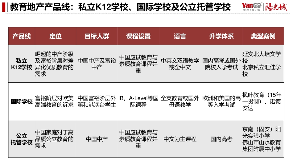 某企业教育项目拓展指引.pdf_第3页