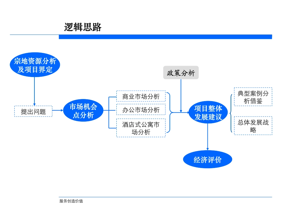 南京小型综合体项目可行性研究.pdf_第2页