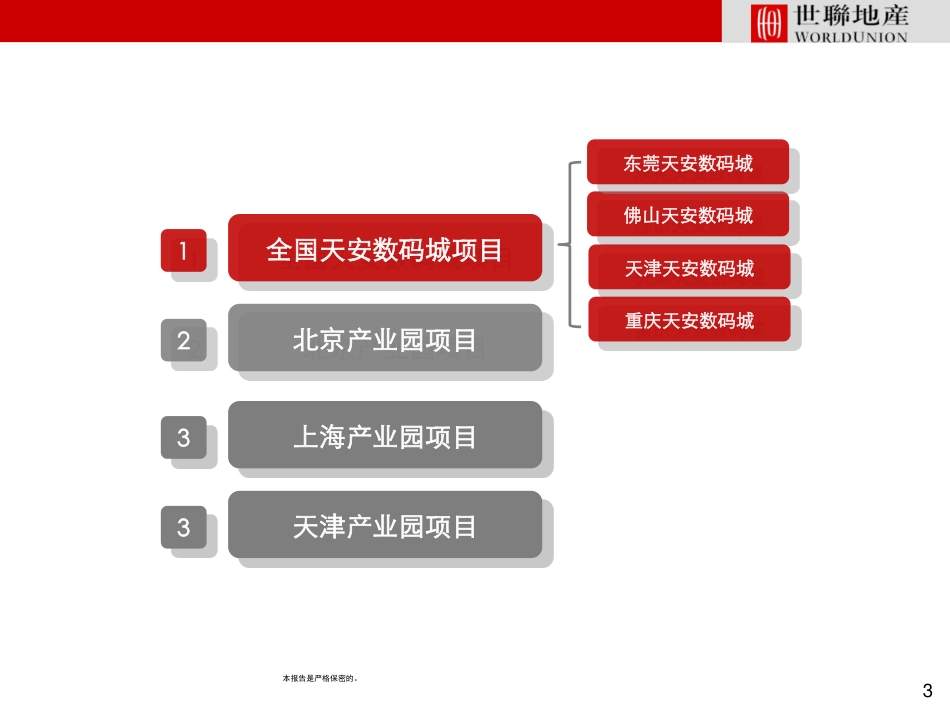 全国产业园区项目案例 (1).pdf_第3页