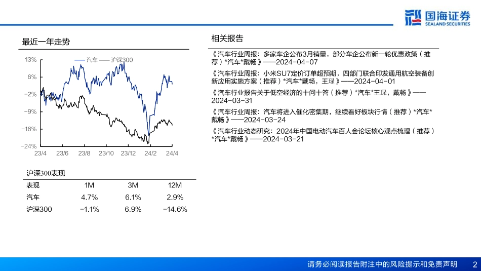 人形机器人行业深度报告.pdf_第2页