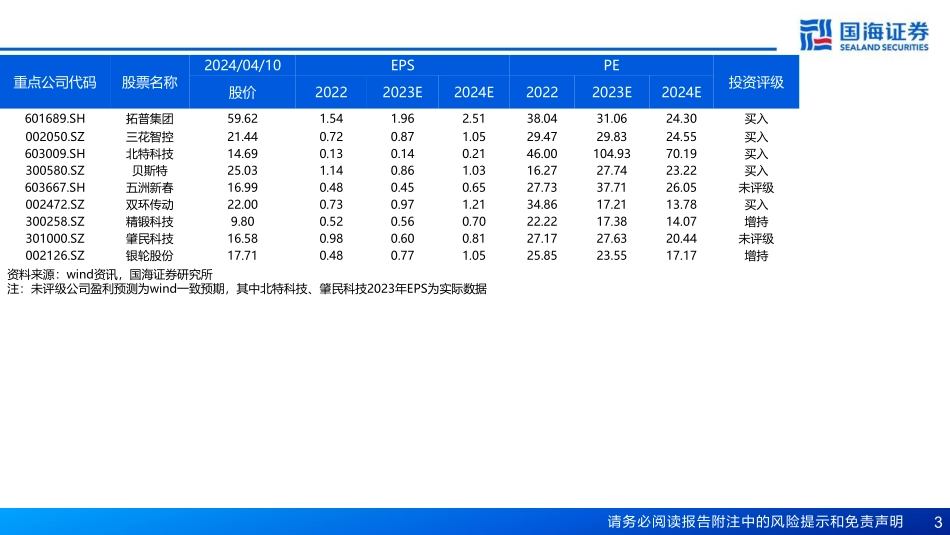 人形机器人行业深度报告.pdf_第3页