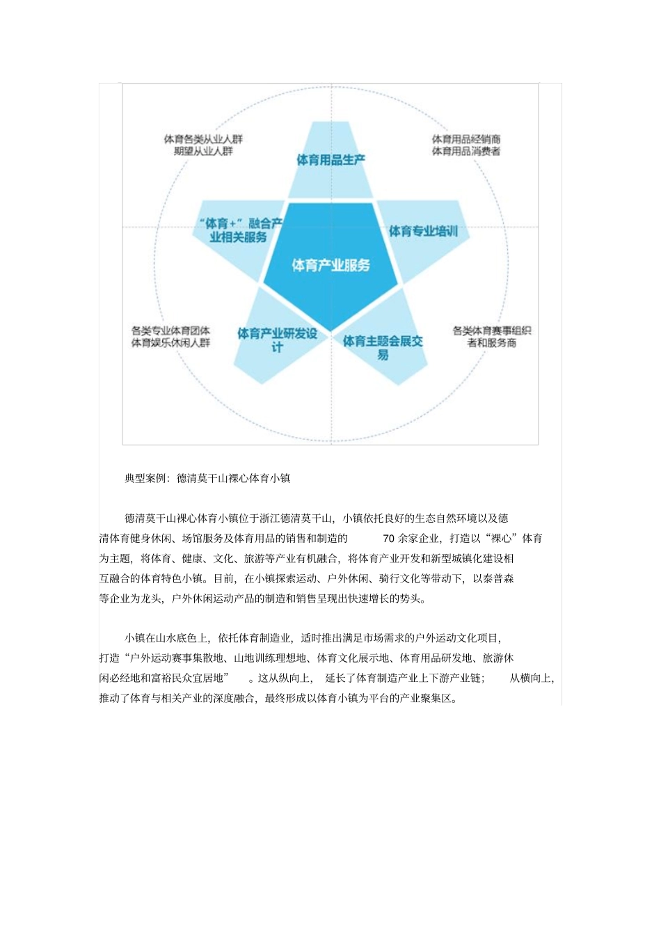 体育小镇分类及开发要点.pdf_第2页