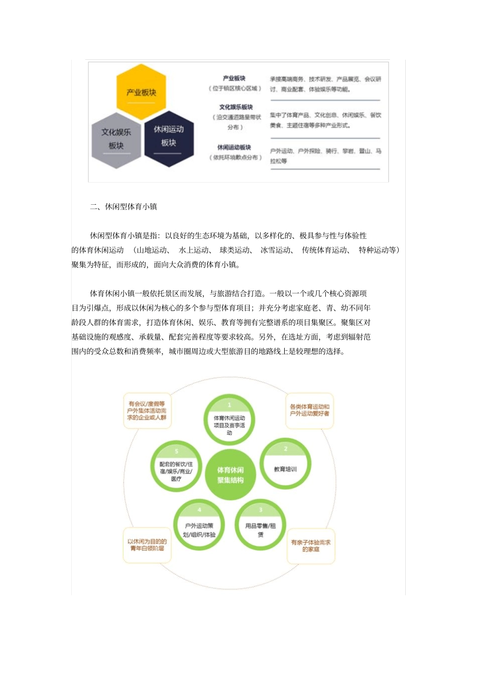 体育小镇分类及开发要点.pdf_第3页