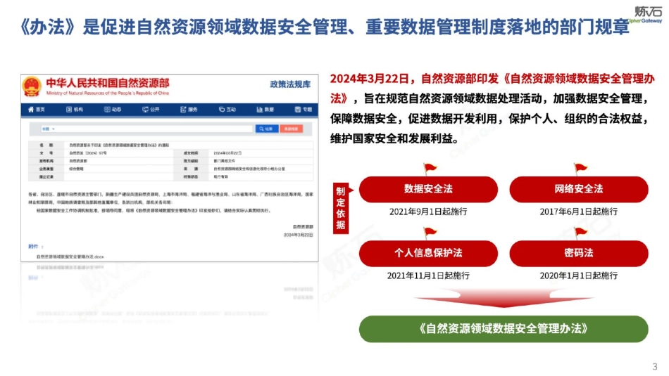 图解自然资源部《自然资源领域数据安全管理办法》.pdf_第3页