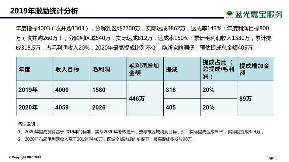 物业拎包入住业务激励方案.pdf_第3页