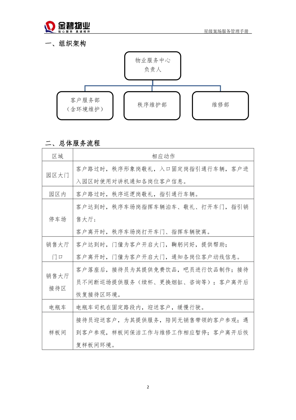 物业星级案场服务管理手册.pdf_第2页