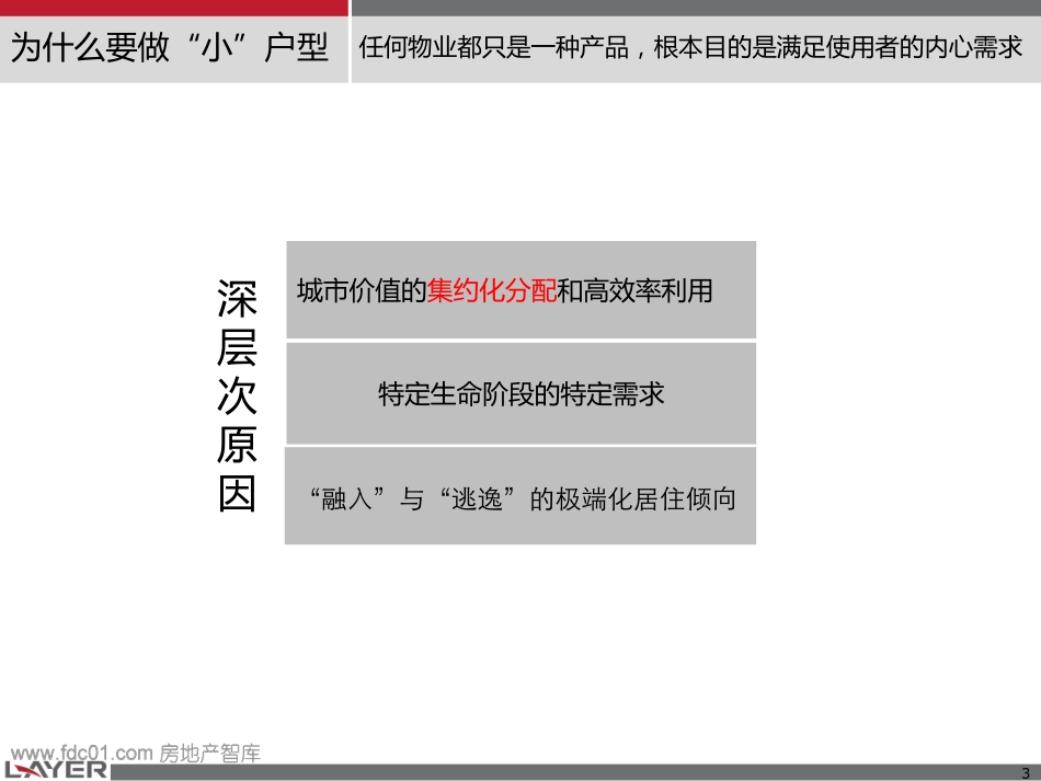 小公寓小户型产品研究专题.pdf_第3页