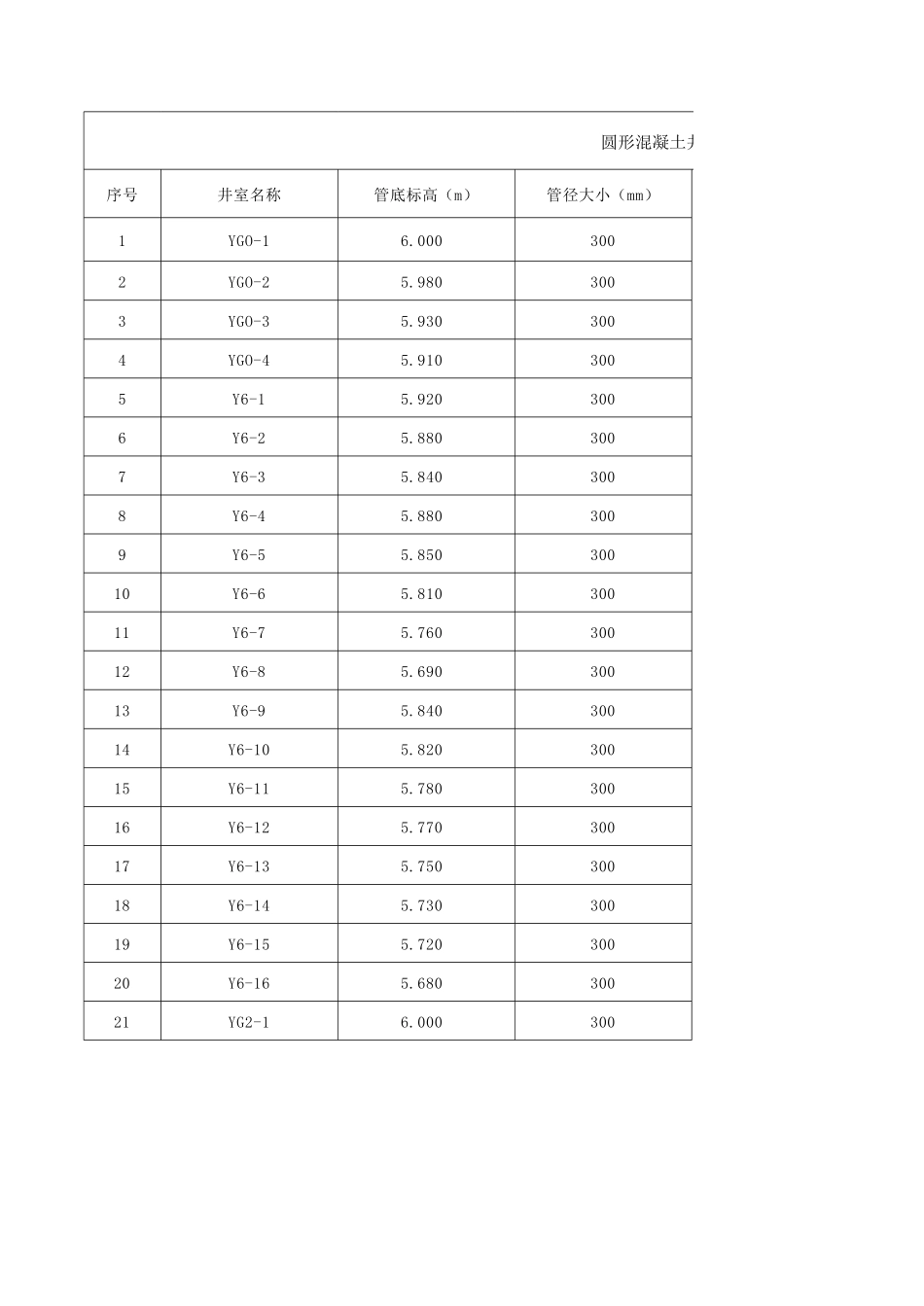 圆形混凝土成品井.pdf_第1页