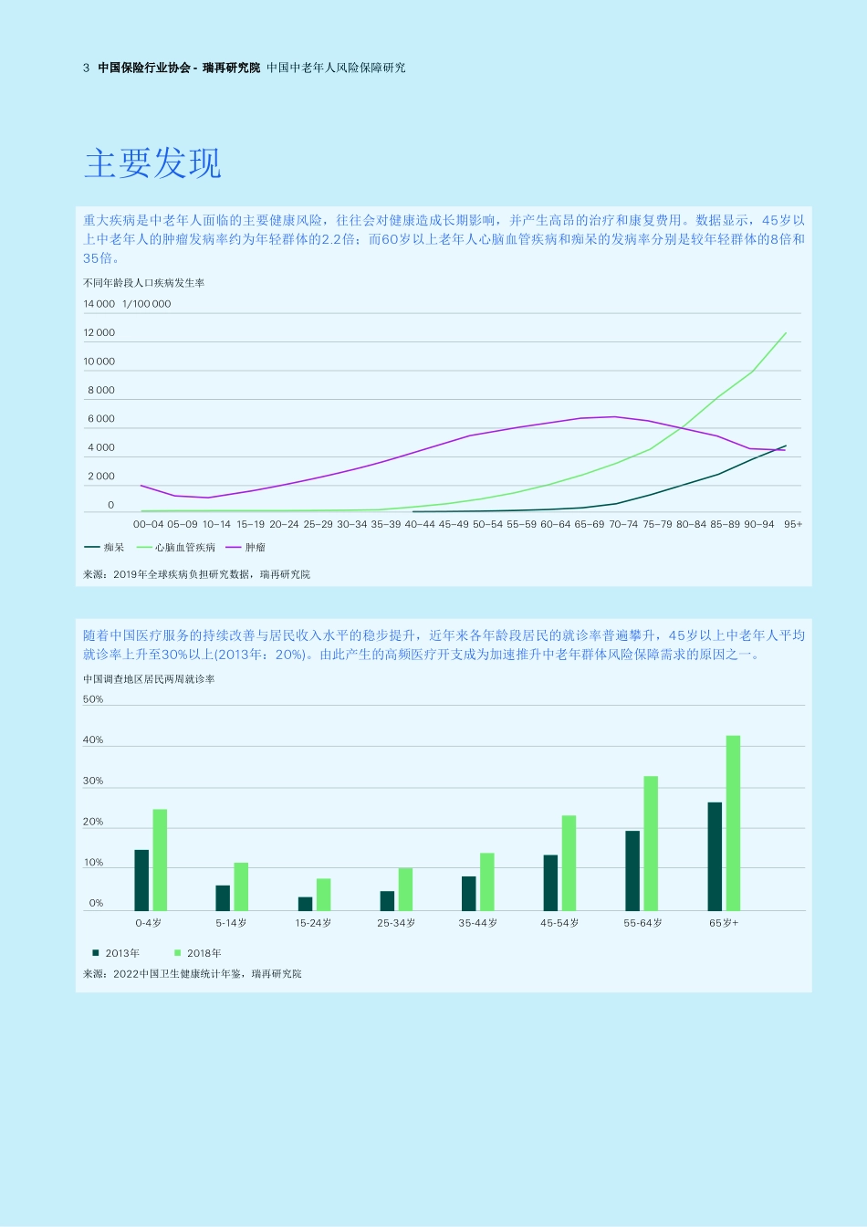 中国中老年人风险保障研究-中国保险行业协会-2024-23页.pdf_第3页