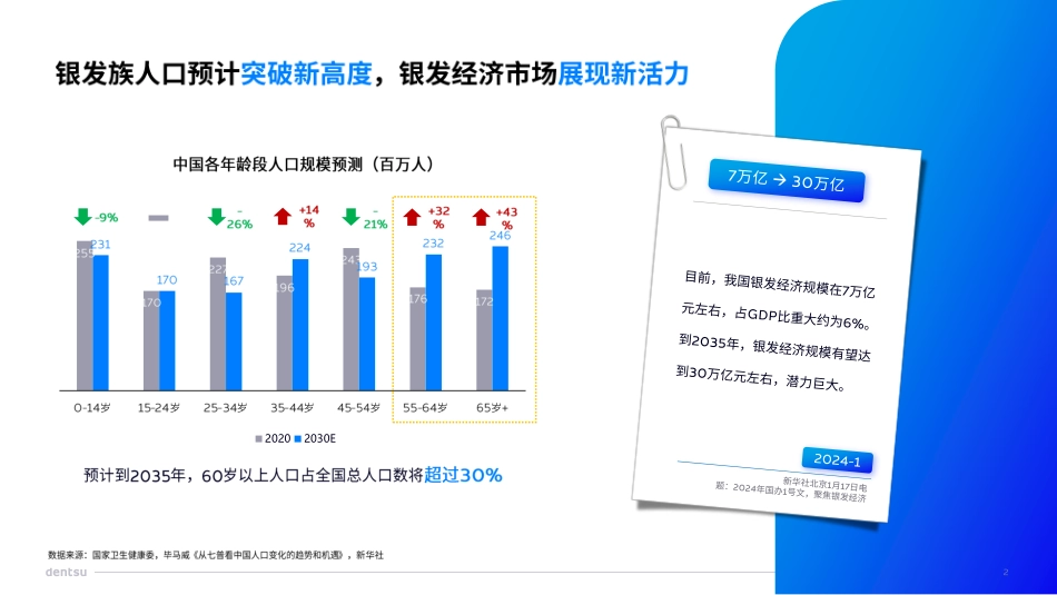 重解新老人的乐活篇章-电通营销效果-2024.pdf_第2页