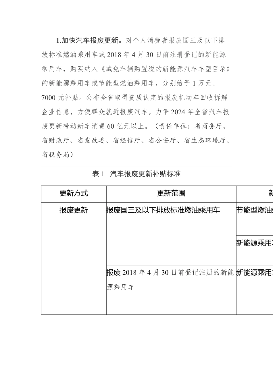 《湖北省推动消费品以旧换新实施方案》.pdf_第2页