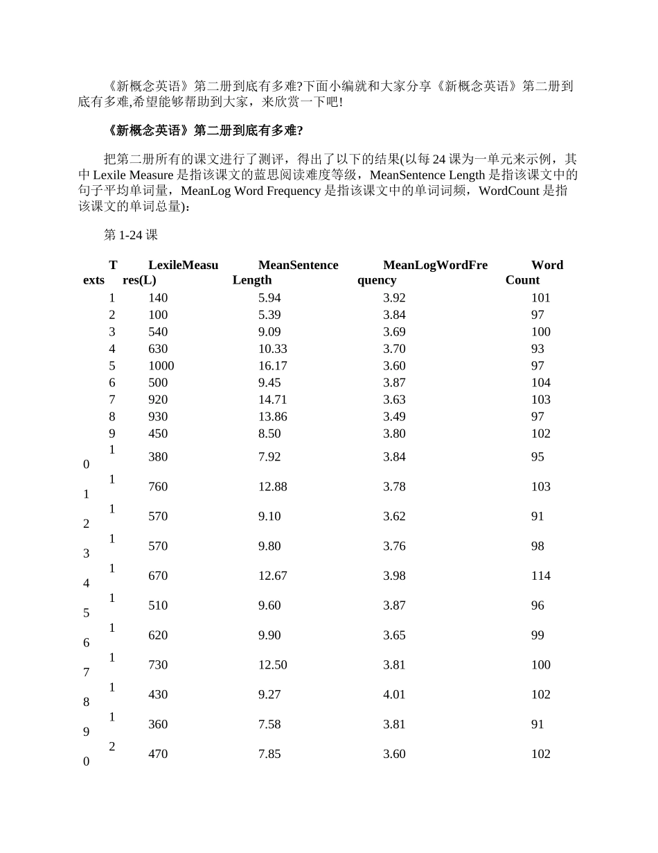 《新概念英语》第二册到底有多难.docx_第1页