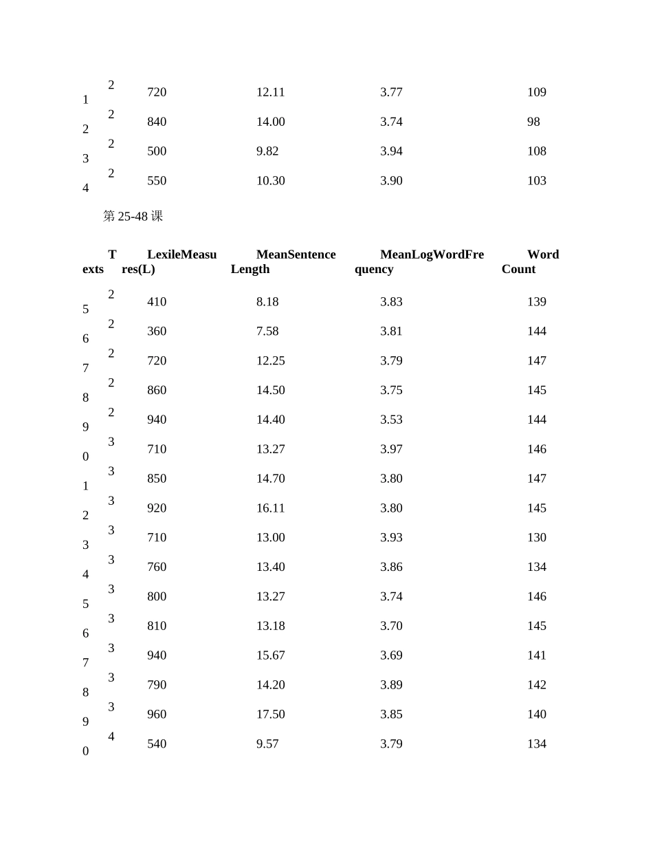 《新概念英语》第二册到底有多难.docx_第2页