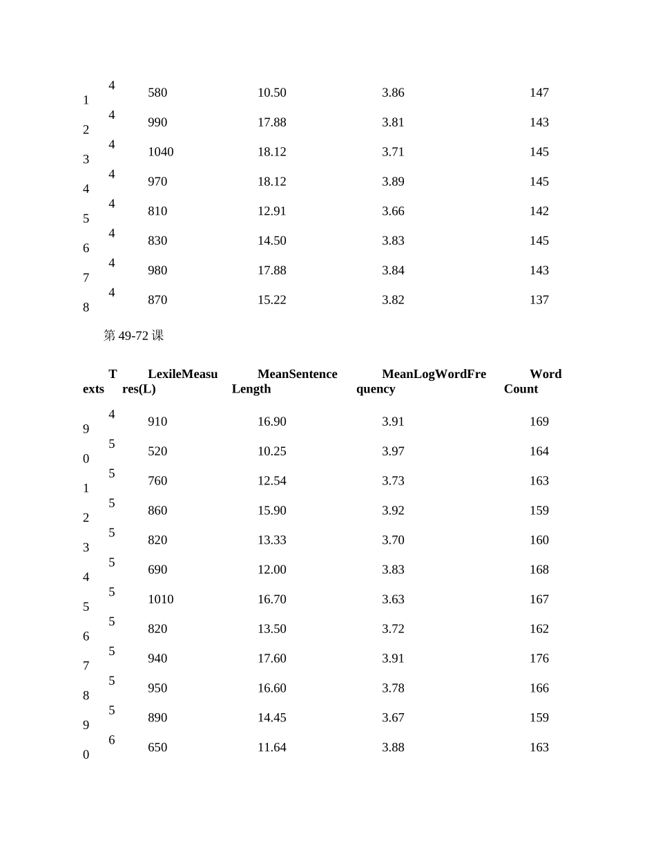 《新概念英语》第二册到底有多难.docx_第3页