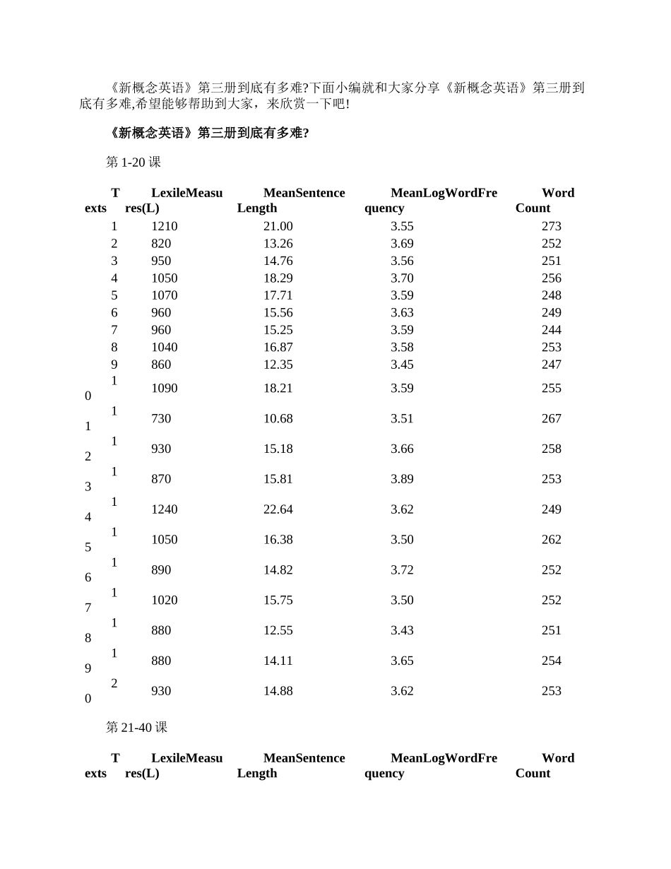 《新概念英语》第三册到底有多难.docx_第1页