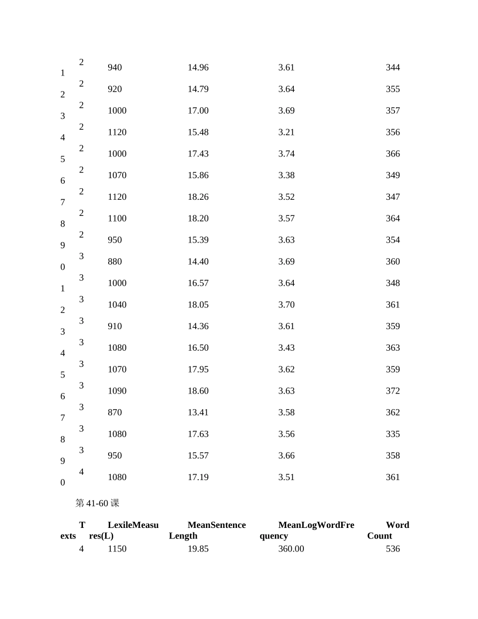 《新概念英语》第三册到底有多难.docx_第2页