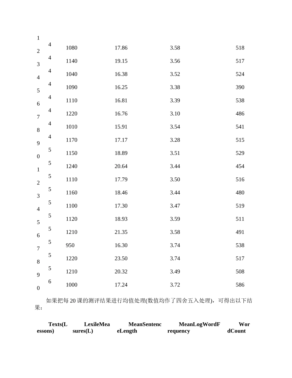 《新概念英语》第三册到底有多难.docx_第3页