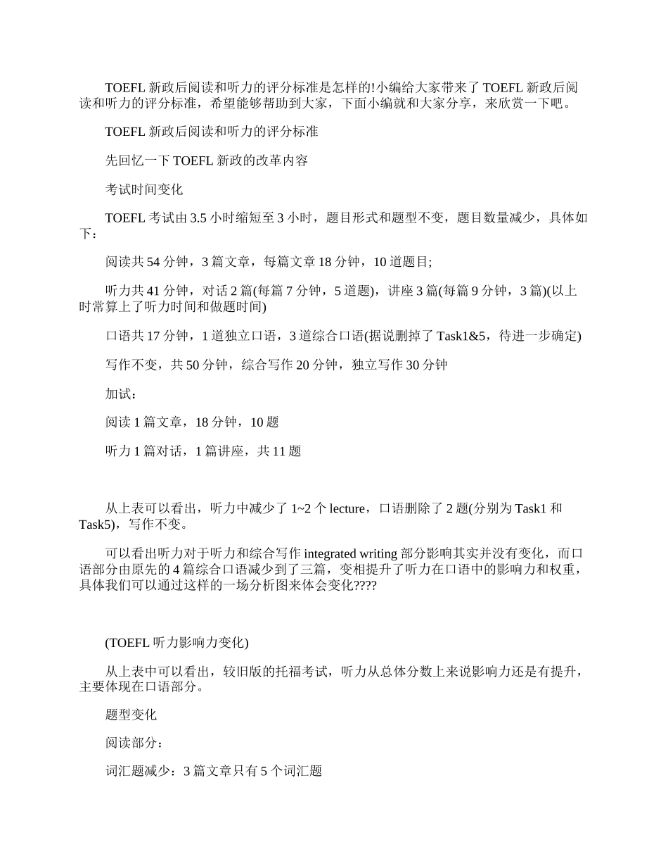 TOEFL新政后阅读和听力的评分标准.docx_第1页