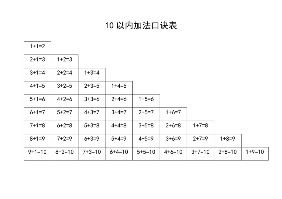 10以内加减法口诀表(A4纸可以打印).pdf_第1页