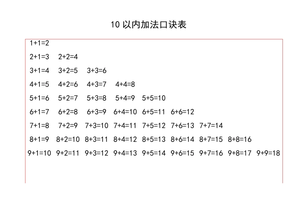 超实用20以内的加减法口诀表.pdf_第1页