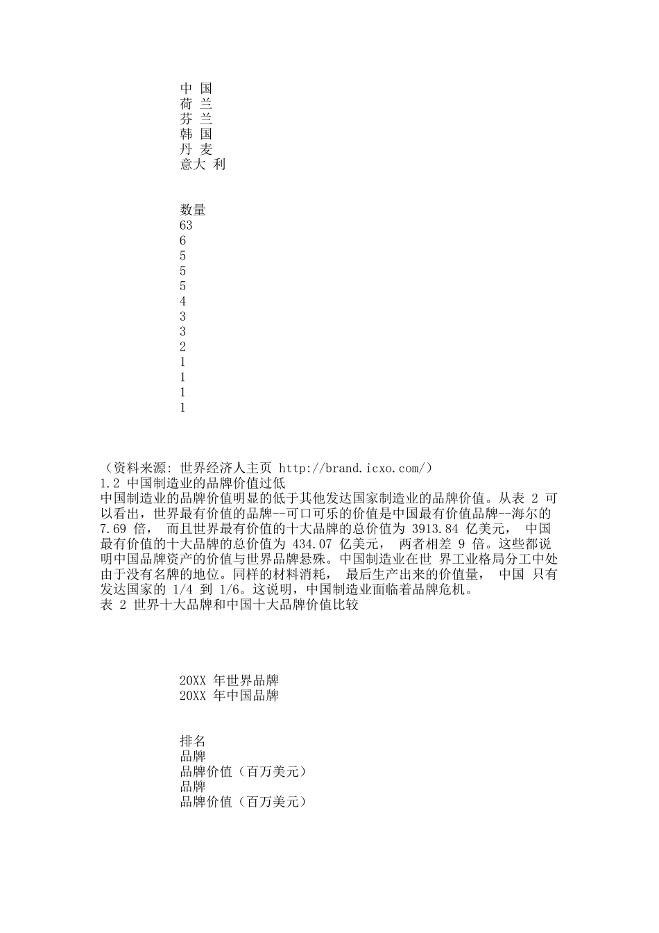 基于人力资源价值链的制造业品牌建设研究.docx_第2页