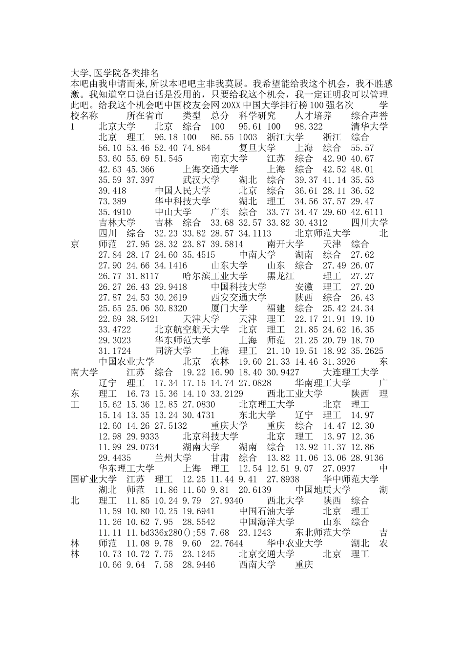 中国大学排名分类 下卷.docx_第1页