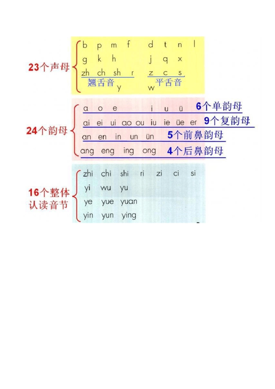 一年级拼音字母表_1716869327.79742.pdf_第2页