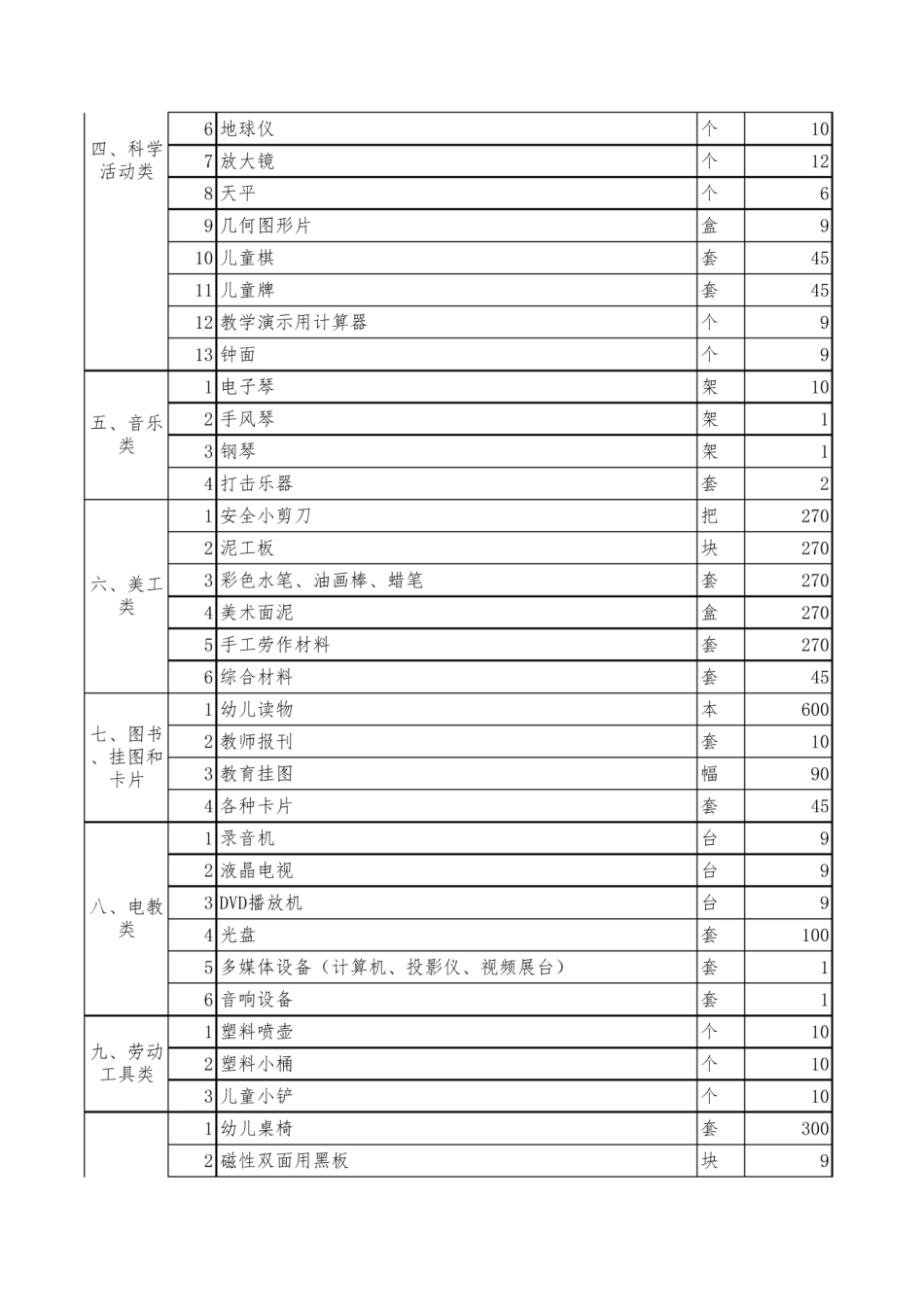 幼儿园设备设施配备清单.pdf_第2页