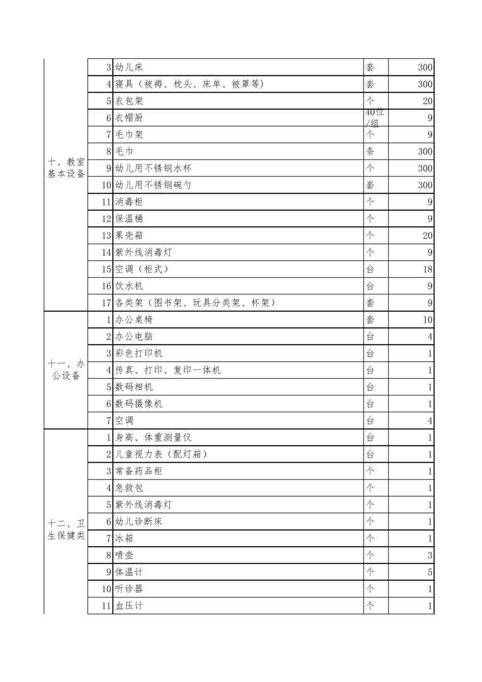 幼儿园设备设施配备清单.pdf_第3页