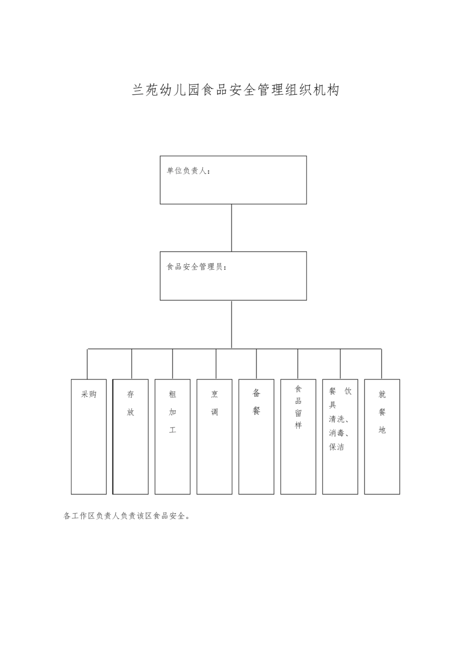 幼儿园食品安全管理组织机构 (1).pdf_第1页