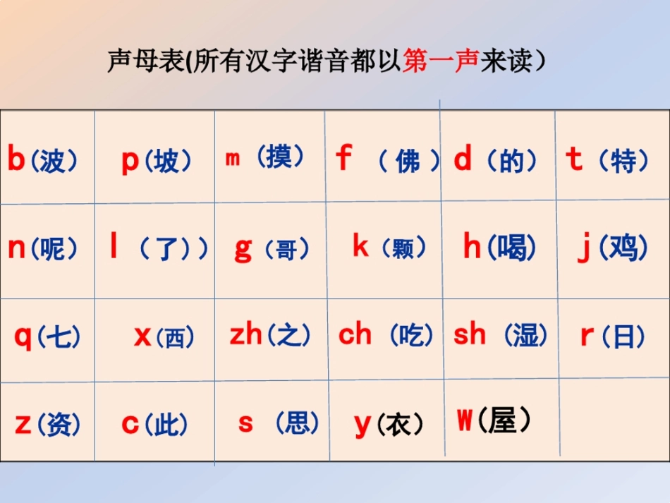 最全汉语拼音学习   优秀ppt.pdf_第3页