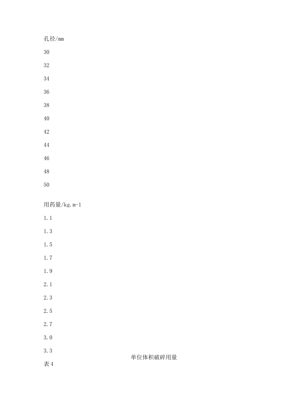 新建铁路隧道下穿天然气管道安全施工技术方案.docx_第3页