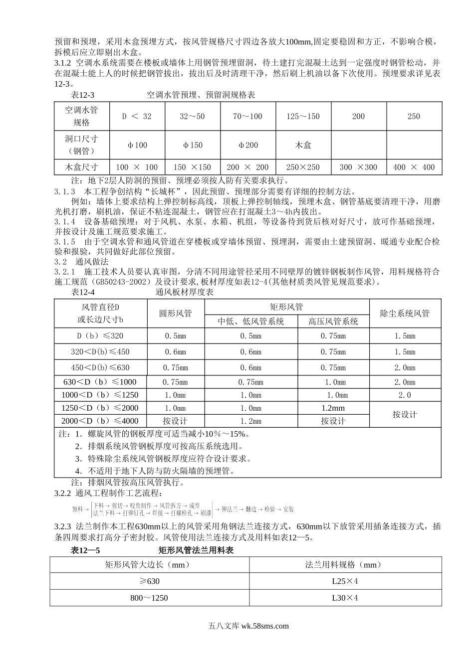 通风与空调工程施工方案.doc_第2页