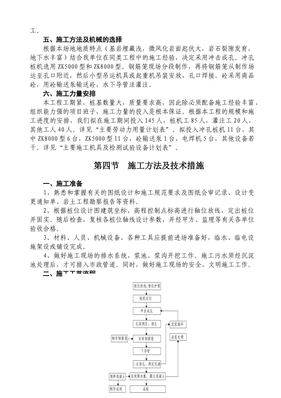 桩基础工程施工方案.doc_第2页