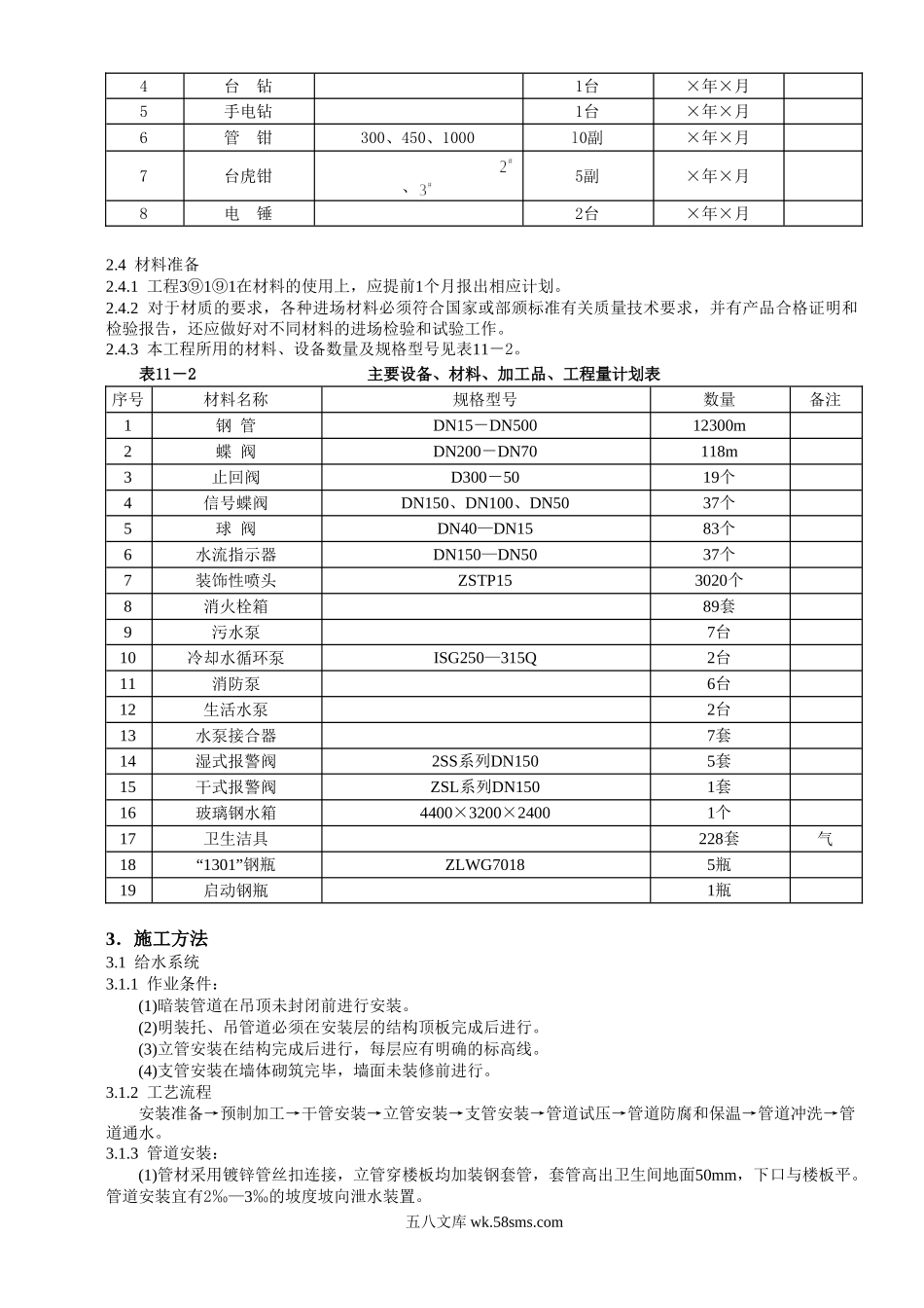 建筑给排水工程施工方案.doc_第2页