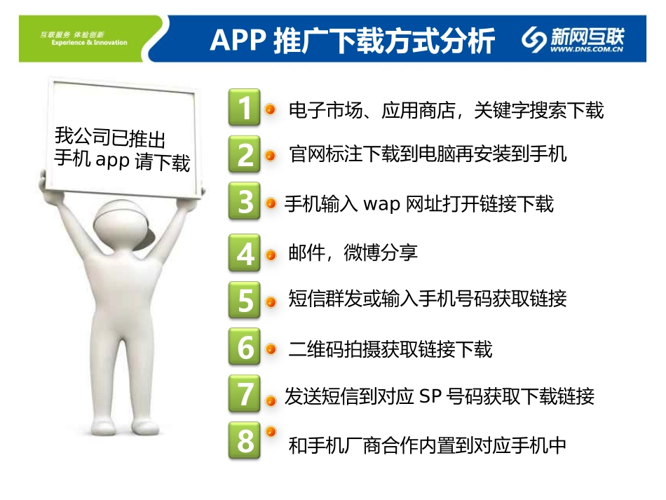 APP推广方案.ppt_第3页