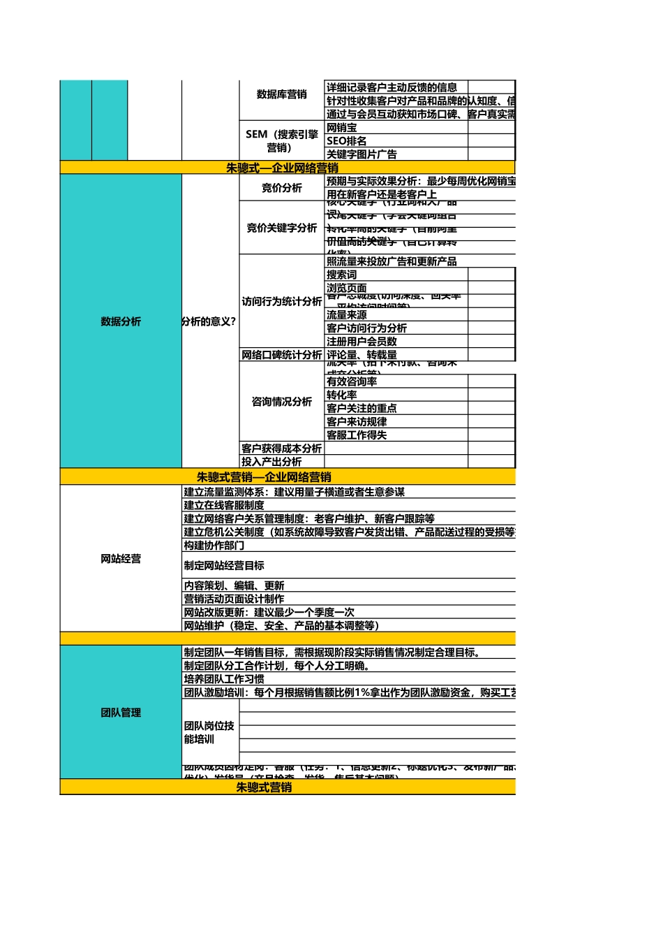 阿里巴巴运营策划方案.xls_第3页