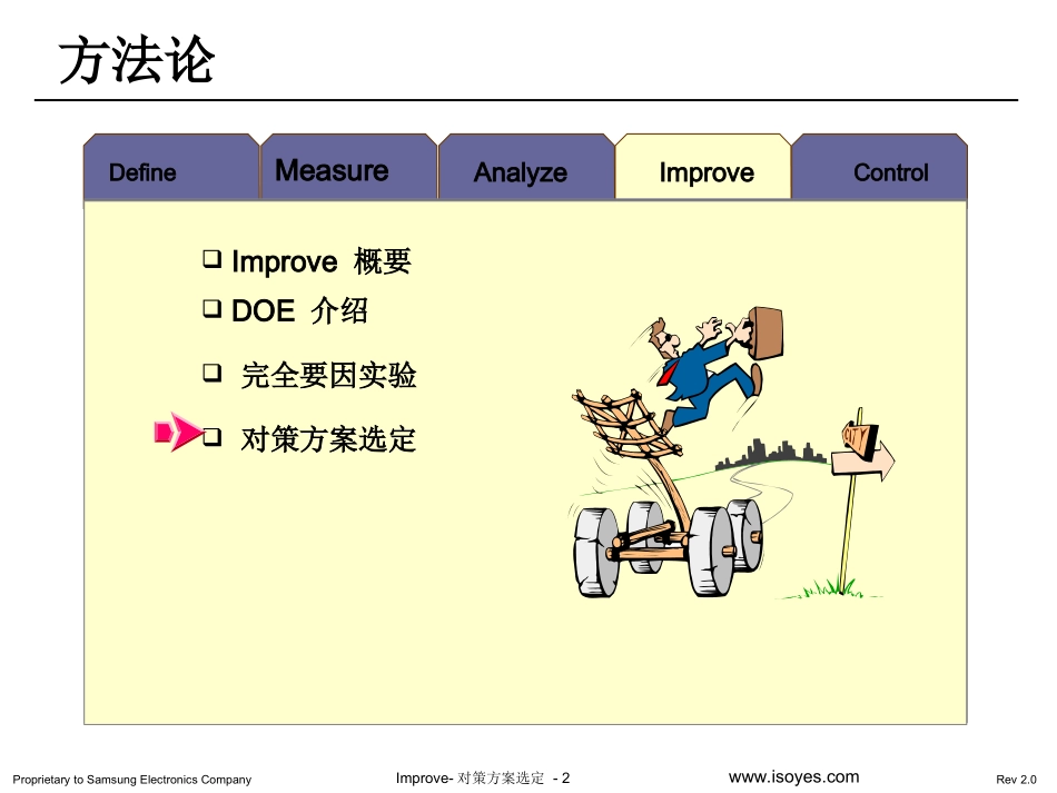 gbi-4  对策方案选定-ISOYES.com精选.ppt_第2页