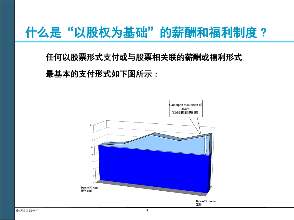 股权计划设计方案概述.ppt_第3页