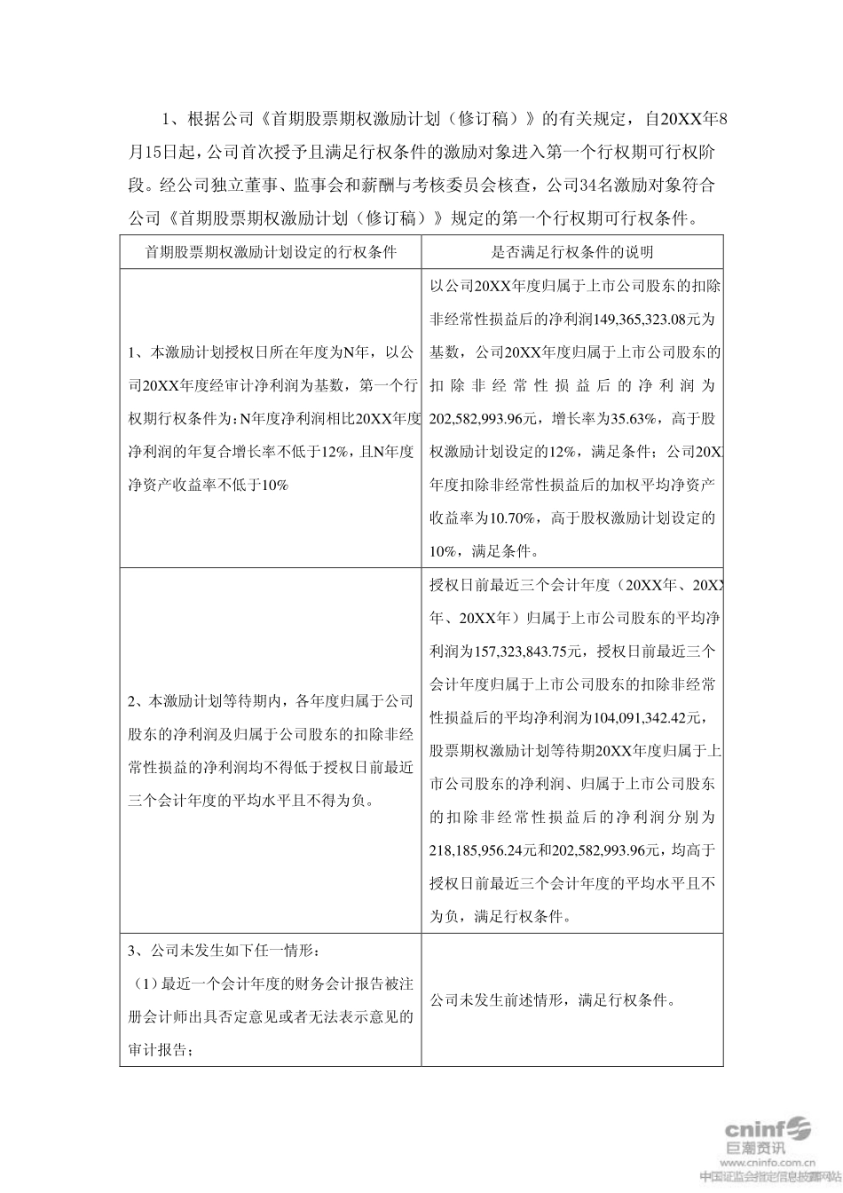 浙江盾安人工环境股份有限公司_关于首期股票期权激励计划首次授予.pdf_第3页