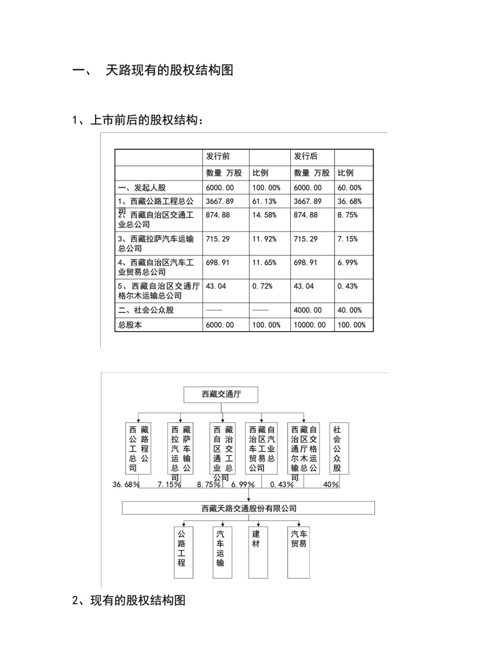 XX交通公司股权优化方案.pdf_第3页