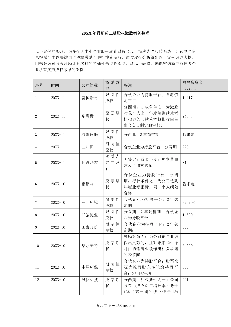 20XX年最新新三板股权激励案例整理.doc_第1页