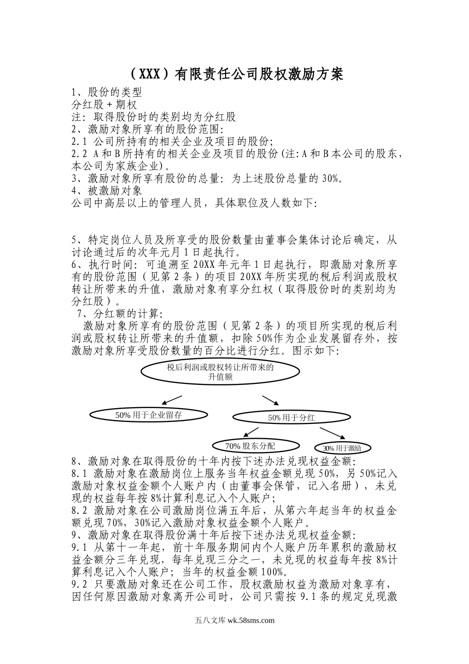 XX有限责任公司股权激励方案.doc_第1页