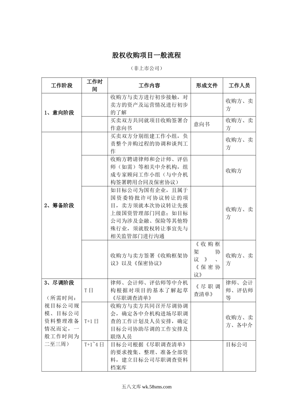 股权收购项目一般流程.doc_第1页