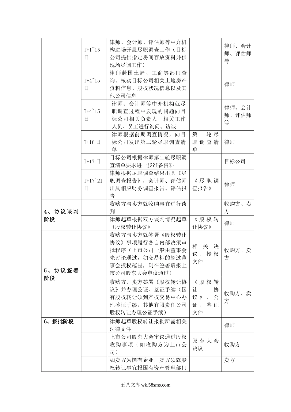 股权收购项目一般流程.doc_第2页