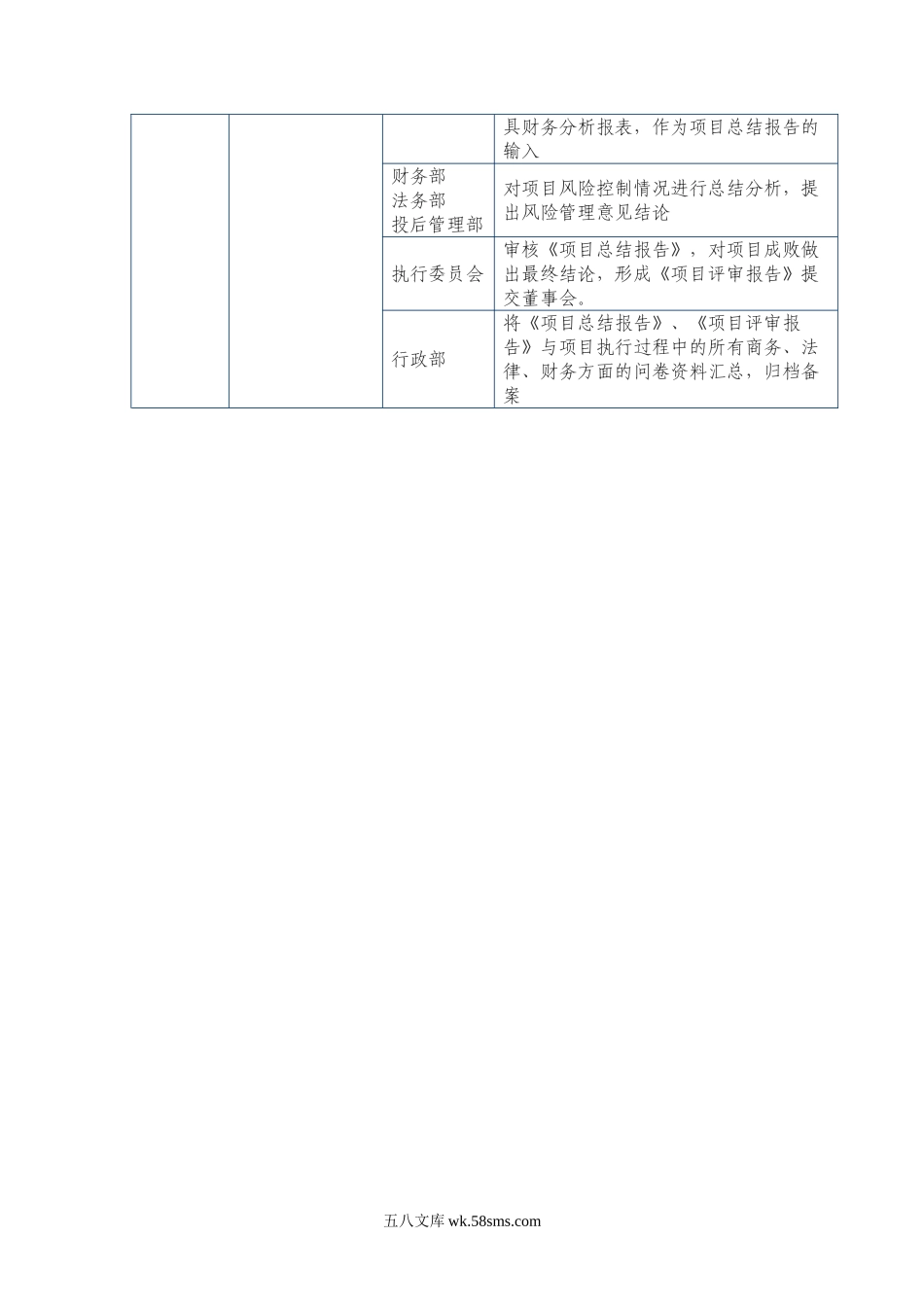 股权投资机构投资流程及分工.doc_第2页