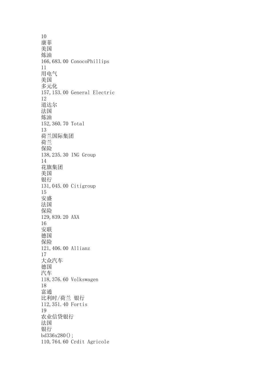 最新世界五百强排名.docx_第2页