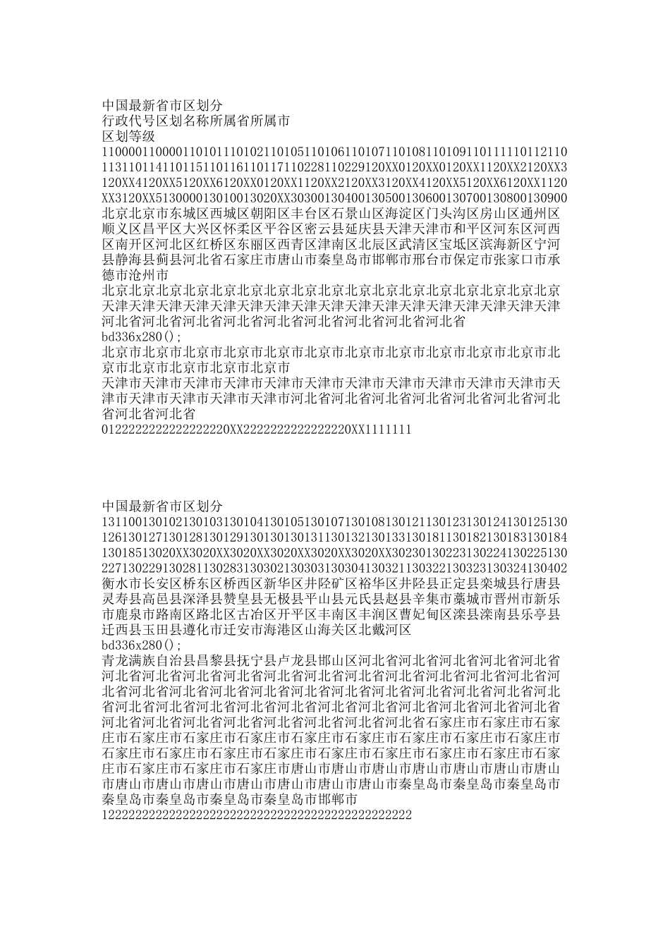 中华人民共和国20XX最新行政区划及代号+精确到县区级.docx_第1页