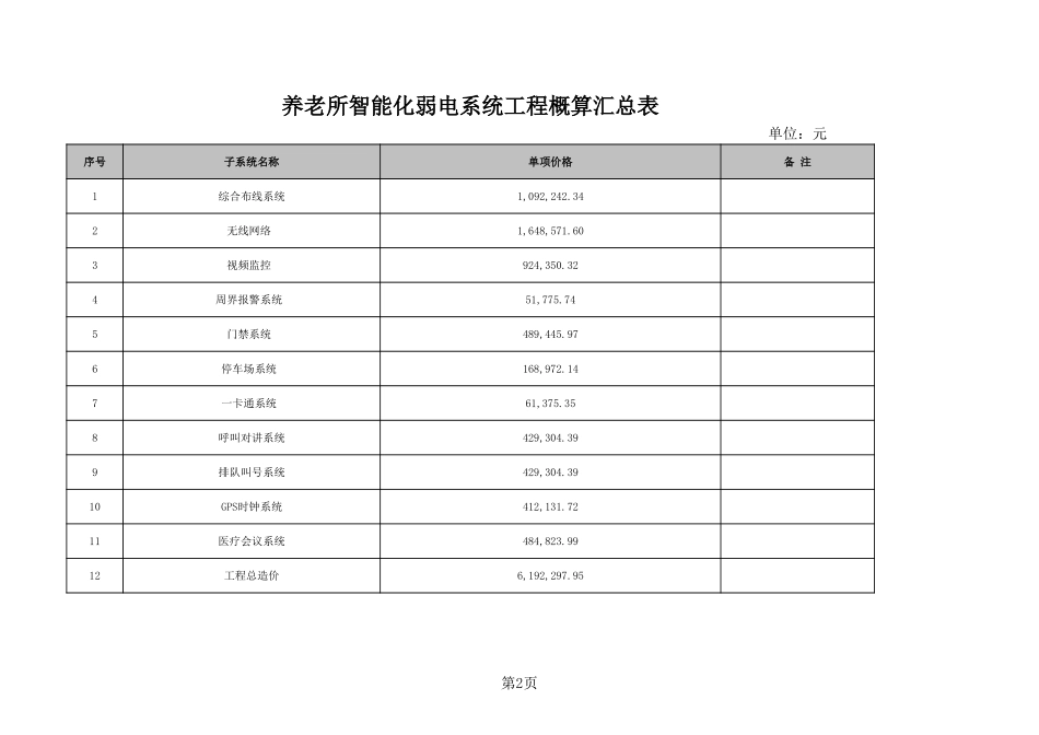 养老所智能弱电报价 养老所智能化弱电系统—成本与利润预算.xls_第2页